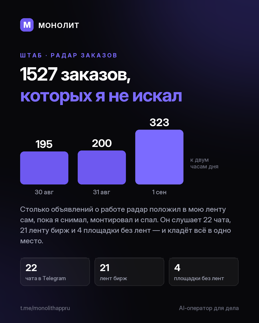 Радар ШТАБа: 1527 заказов, которых я не искал